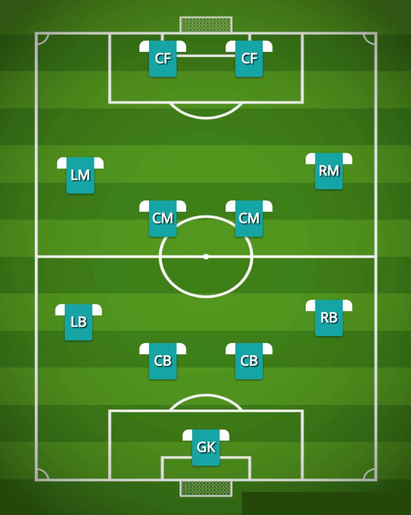 Chiến Thuật 4-4-2 – Hệ Thống Cổ Điển Vẫn Đầy Hiệu Quả 5 4-4-2 Phòng Ngự Phản Công