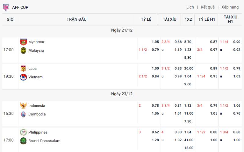 Cách Chơi Cá Cược Bóng Đá Không Thua Từ Dân Chuyên 5 Đánh Giá Tỷ Lệ Kèo & Odds Nhà Cái