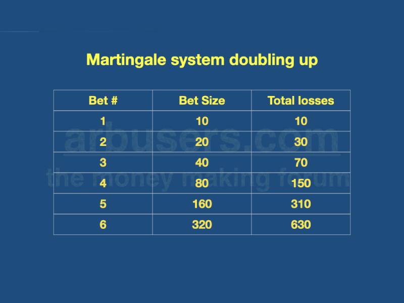 Chiến Thuật Chơi Gấp Thếp Bóng Đá Bao Thắng, Bao Ăn 3 Gấp thếp theo ngày