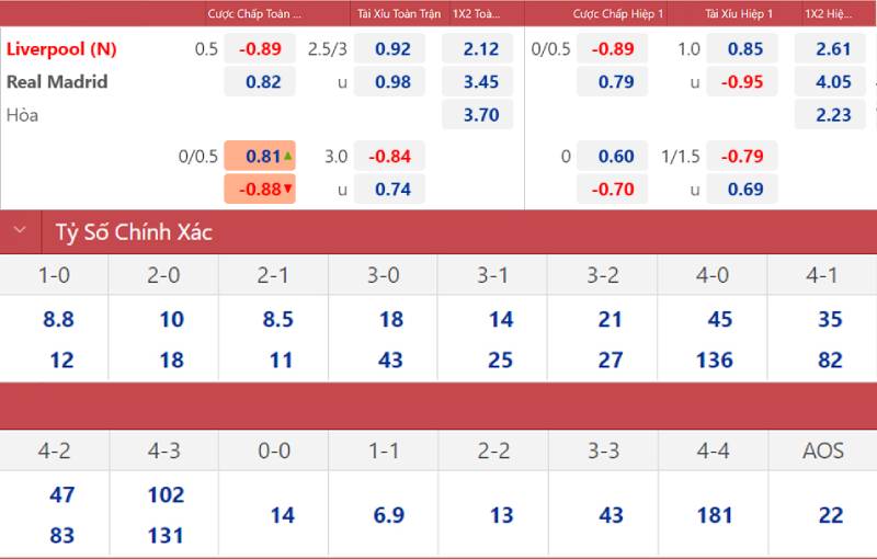 Soi Kèo Bóng Đá Cúp C1 Châu Âu – Cách Đọc Kèo Chính Xác 3 Nắm Rõ Các Loại Kèo Phổ Biến